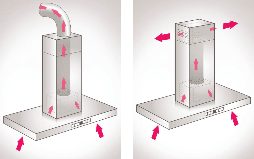 Learn about tieasy range hoods two types of exhaust: Exhaust Mode and Indoor Recirculation Filtration Mode