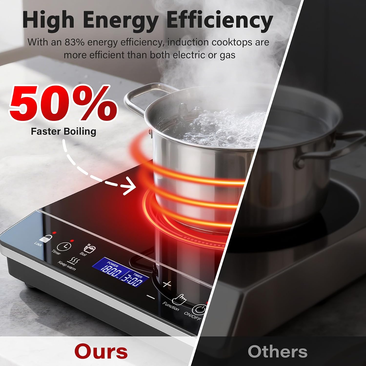 IHA23T12C – 1800W Portable Single-Burner Induction Cooktop